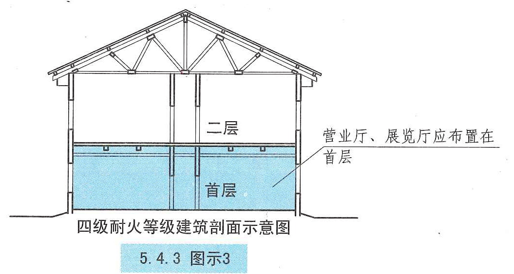 5.4.3 图示3